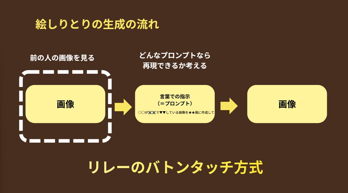 プレゼン資料を見やすくリデザインします ”美しさ”よりも”見やすさ・わかりやすさ”を。最安で。 イメージ3