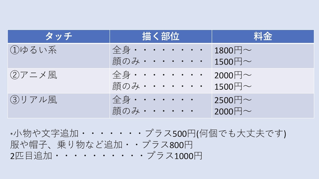 さまざまなテイストでペットのイラスト描きます SNSアイコンやプレゼントなどに！お手頃価格で動物イラスト！ イメージ9