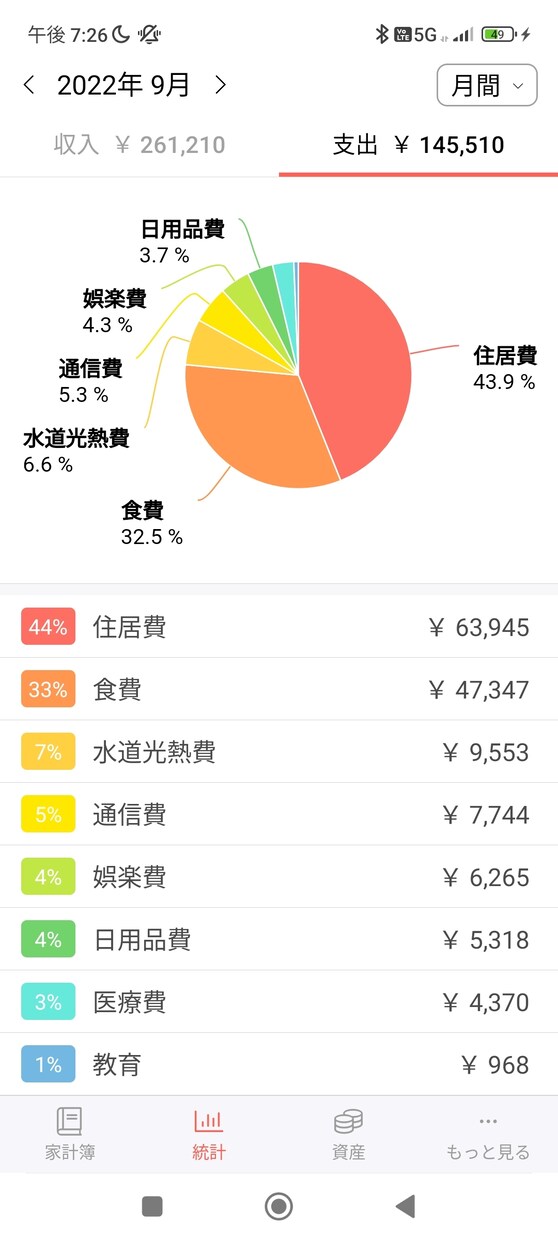 家計の見直しをお手伝いします 個々人の諸事情に寄り添い、無理のない家計の予算を組み直します イメージ1