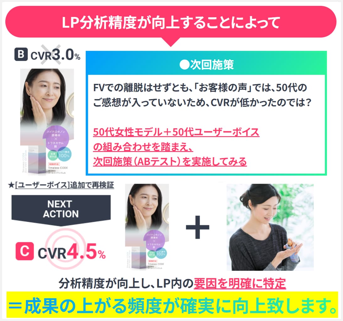 累計500件以上実績!LP分析レポートを作成します 初回お試し価格用★LPを分析し問題箇所をレポート致します。 イメージ7