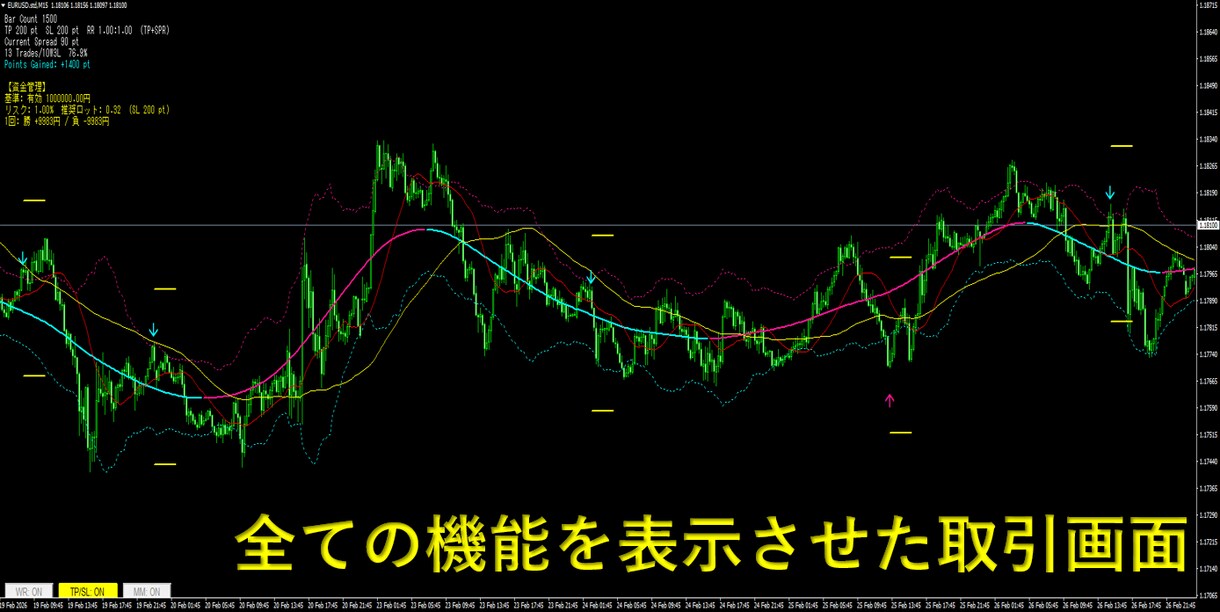 VELRIX高精度売買ロジック完全解説します 無裁量の高精度サイン＆勝率表示と資金管理を一括りにしたインジ イメージ2
