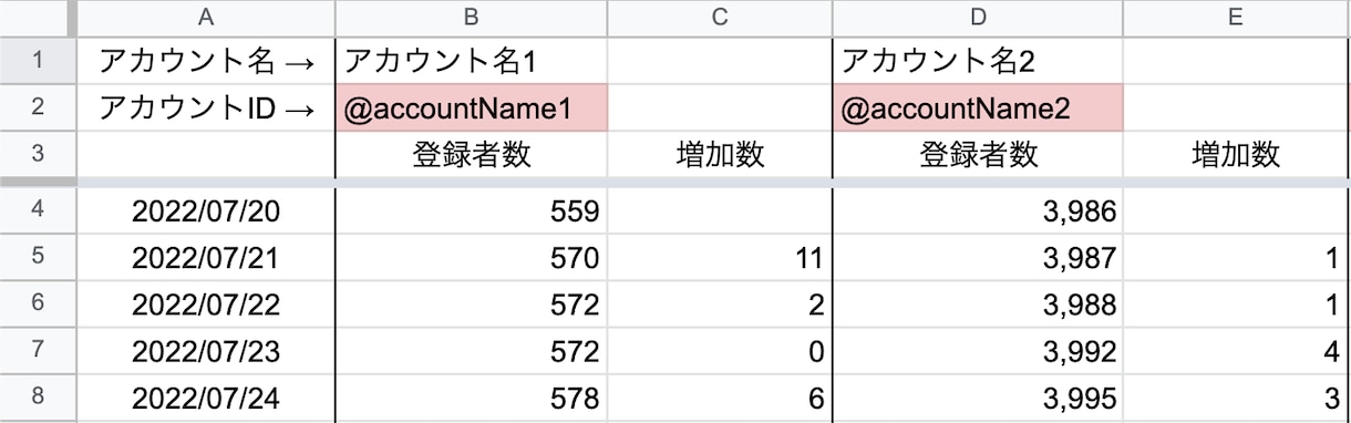 公式LINEの友達増減を取得するシステム提供します 設定マニュアル付きなので初めての方も安心♪ イメージ2