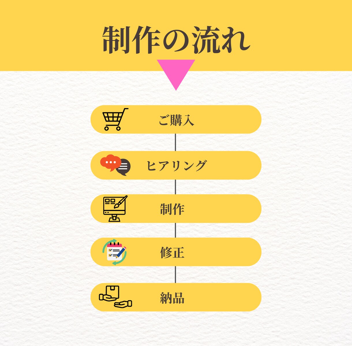 電子書籍の表紙デザインします タイトルがしっかり伝わる表紙を制作します！ イメージ3