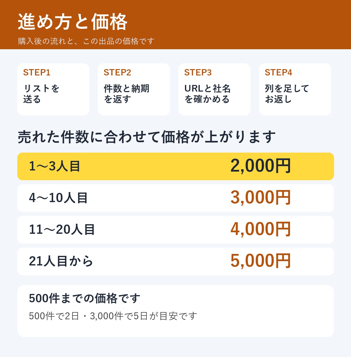 営業リストの重複削除・名寄せ・URL確認をします URLは全件開いて確認。使えない行を一覧でお返しします イメージ7