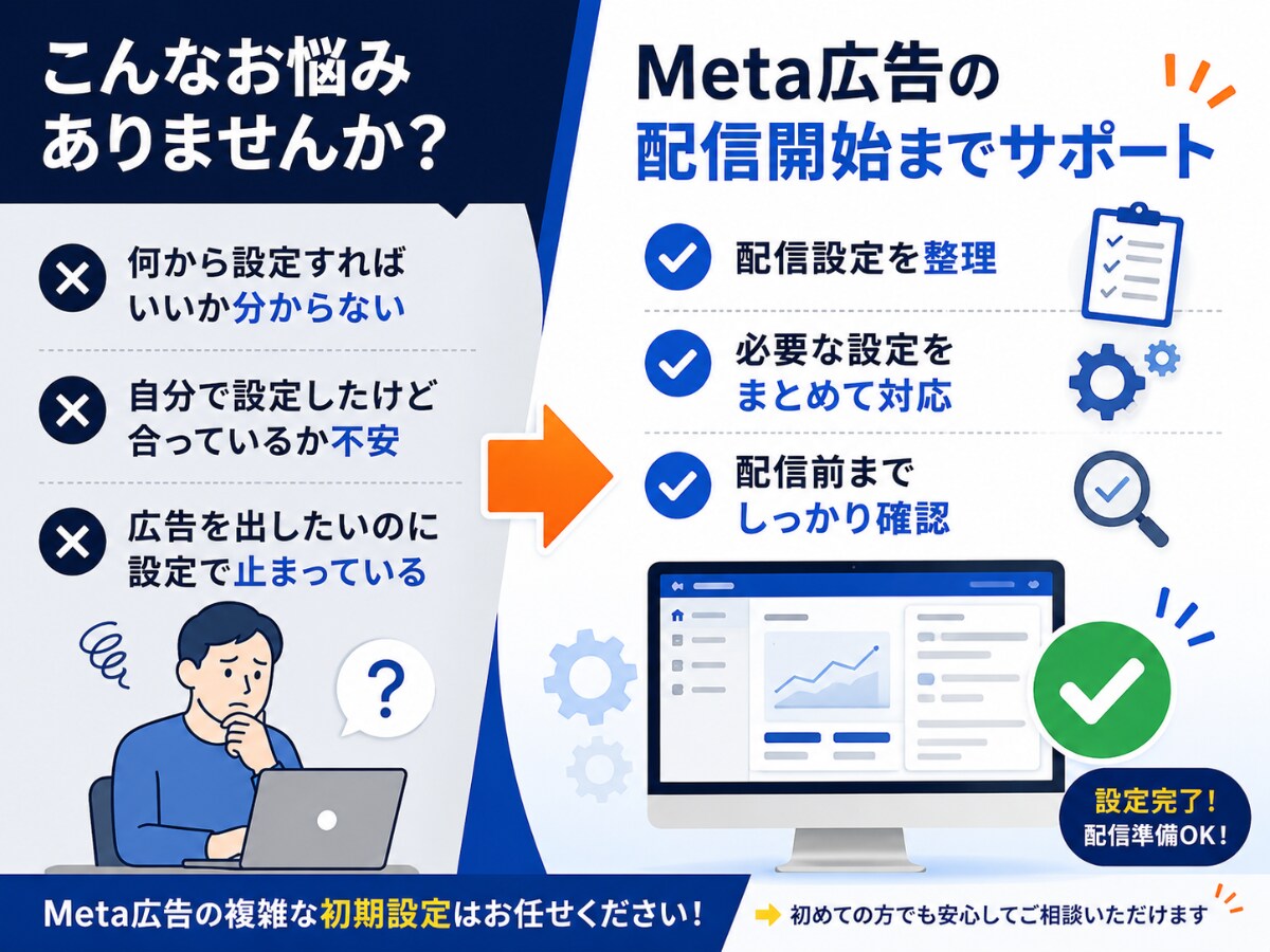Meta広告の配信開始までサポートします Meta広告、設定で止まっている方をサポート イメージ3
