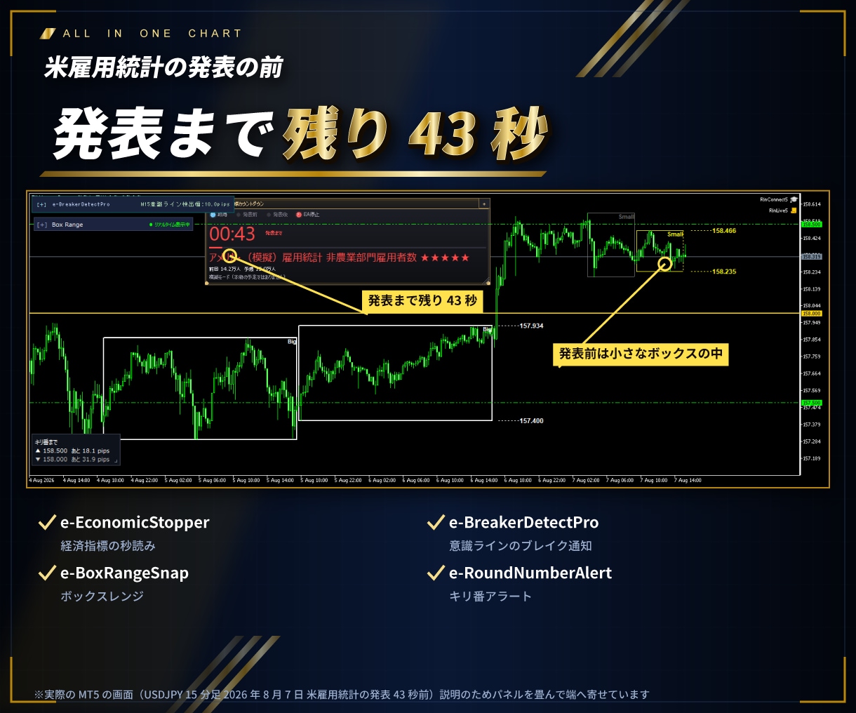 ブレイクアウトで一発逆転狙うインジセット販売します 経済指標インジが秒でチェック、各インジが抜けを検出！ イメージ3