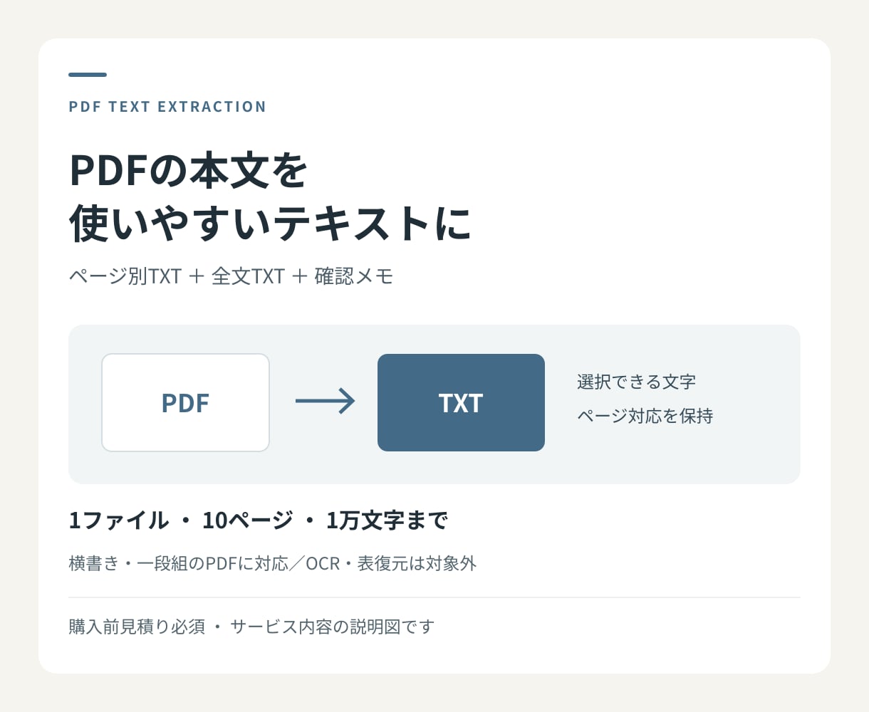 選択できるPDF本文をページ別テキストにします 10ページまで。元ページが追えるTXTと確認メモを納品 イメージ1