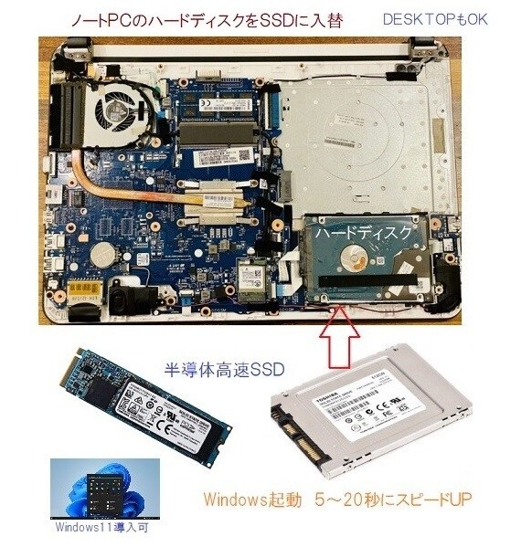 環境CO2削減し、PC動作アップいたします まだまだ使える遅くなったPC、起動30秒前後に イメージ1