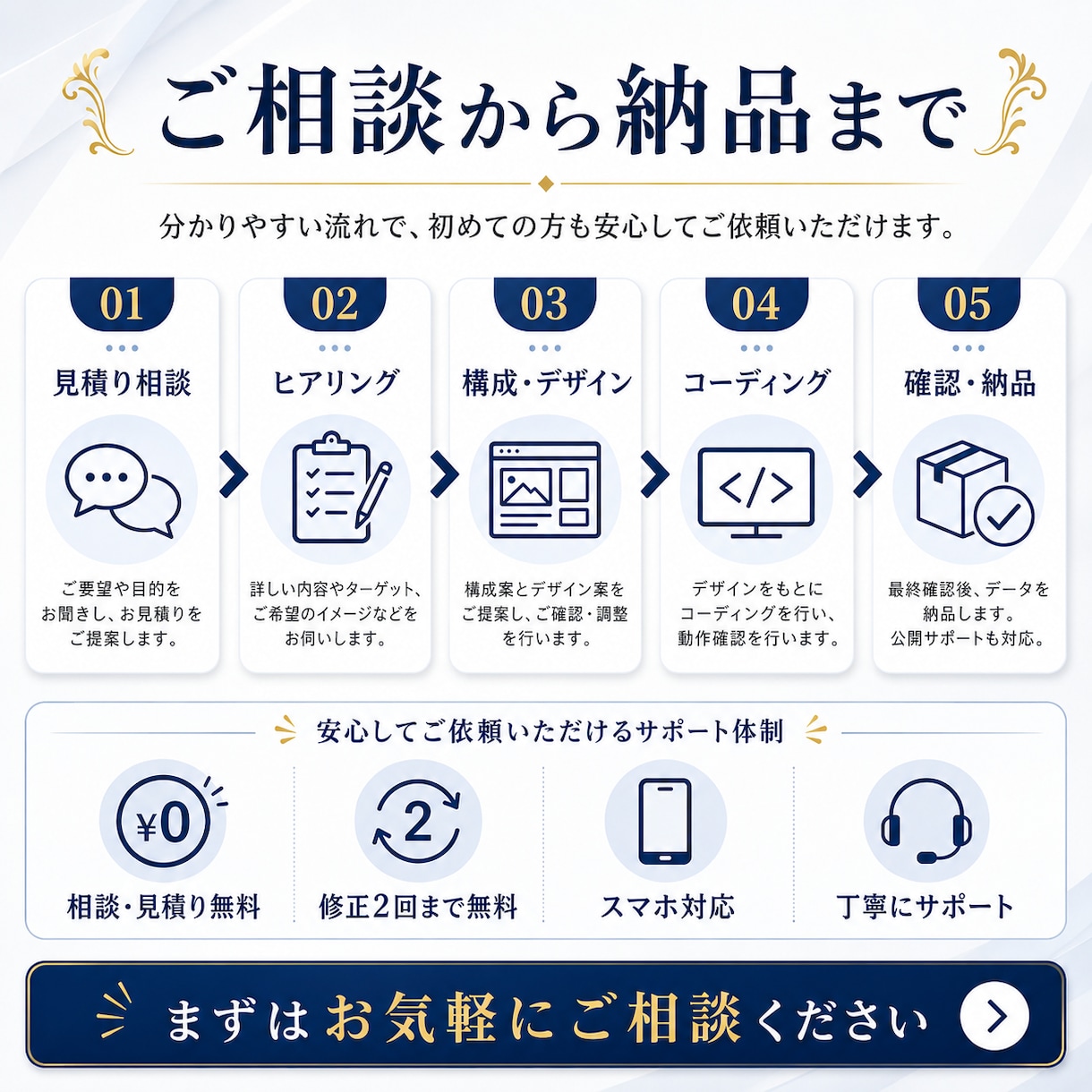 集客・お問い合わせにつながるLP制作します 構成・デザイン・コーディングまで一括対応 イメージ5