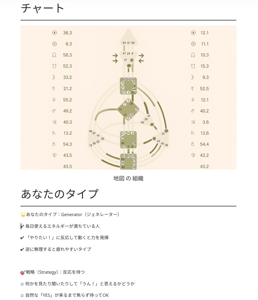 心理学研究者が自己分析のお手伝いをします ヒューマンデザインと心理学であなたの人生の設計図を作ろう イメージ3