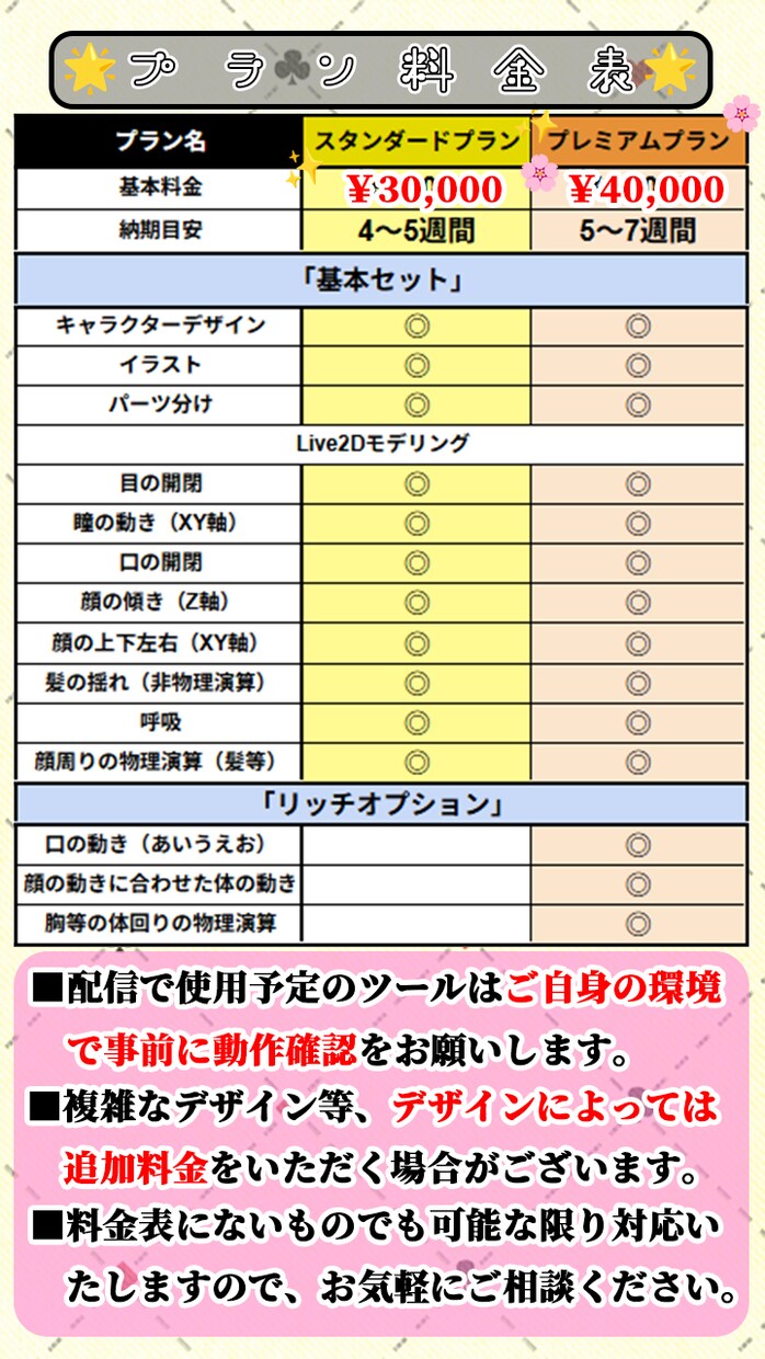特別価格＿VTuberキャラデザ〜モデリングします 先着5名様限定半額！全工程完結でなりたいを形にします イメージ2