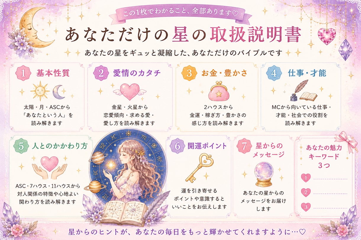 西洋占星術にてあなたの取扱説明書を作成します 可愛いのに本格派！取扱説明書｜星が教える性質・才能・愛・お金 イメージ2