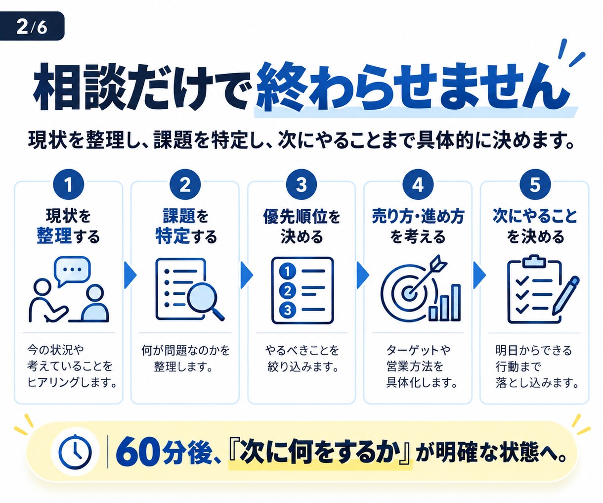 事業の始め方・サービスの売り方を整理します 考えるだけで終わらせず、事業開始できる状態まで仕上げる イメージ2