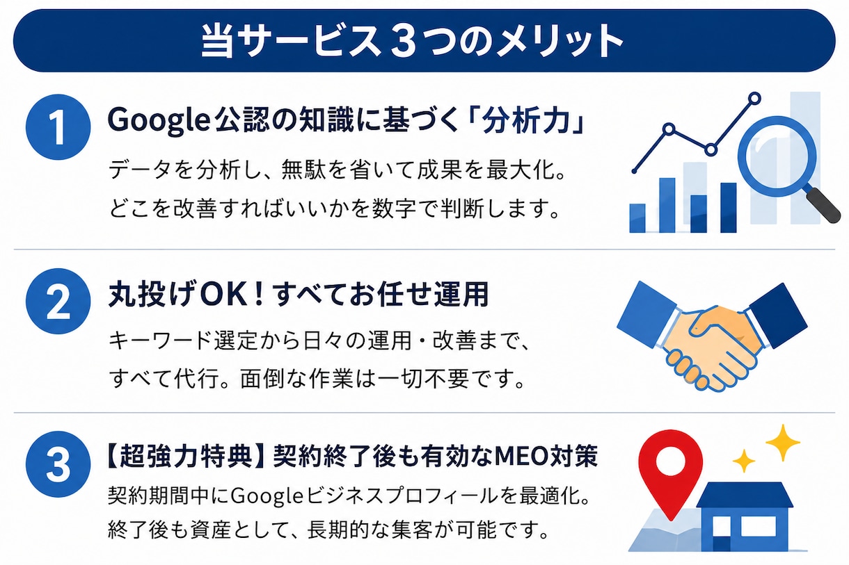 Google集客まとめてやります 資格者がデータに基づきMEO対策付き広告運用代行 イメージ2