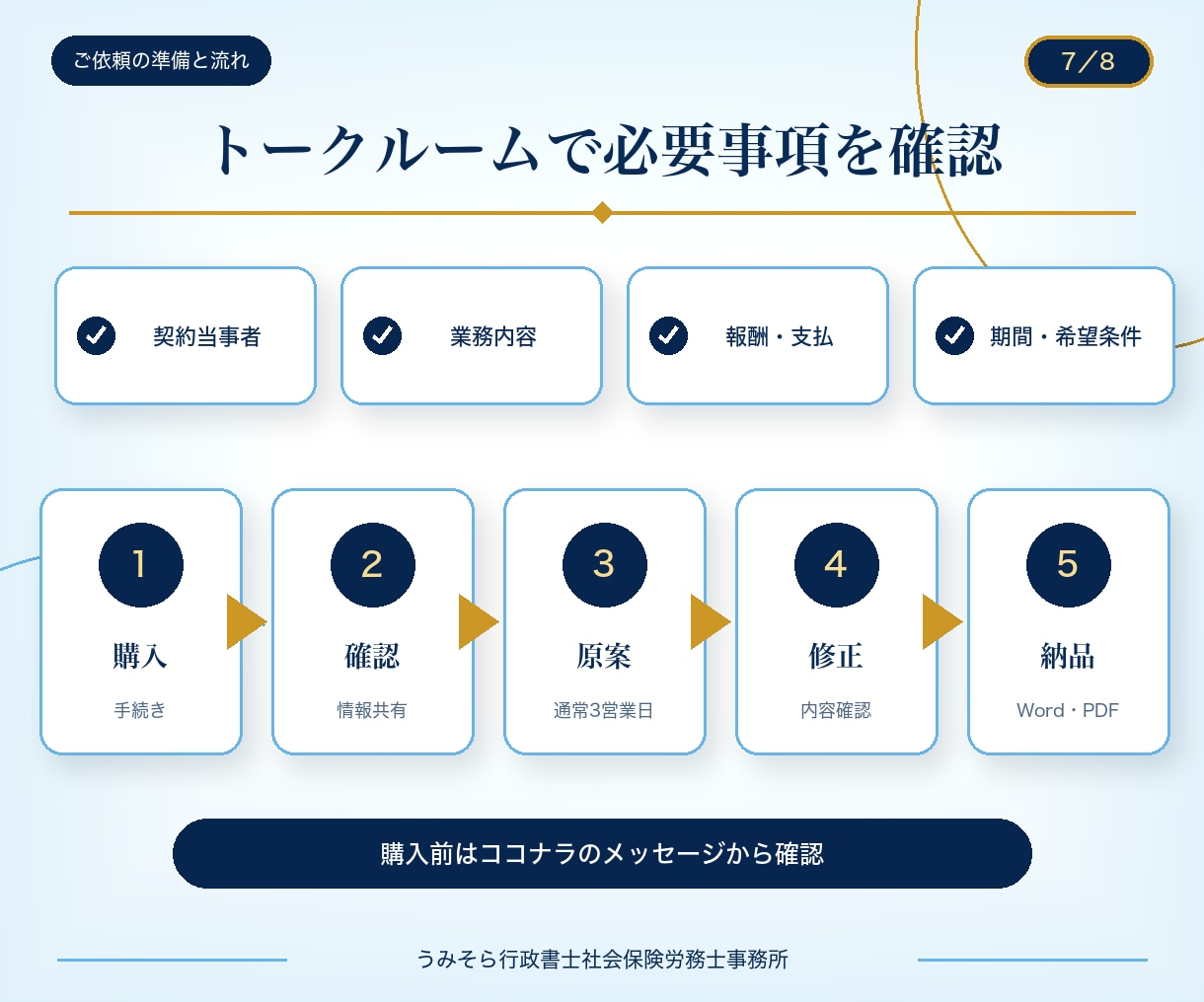 行政書士兼社労士が盤石な業務委託契約書を作成します 基本料金13,000円｜原案3営業日・1か月修正無制限 イメージ7