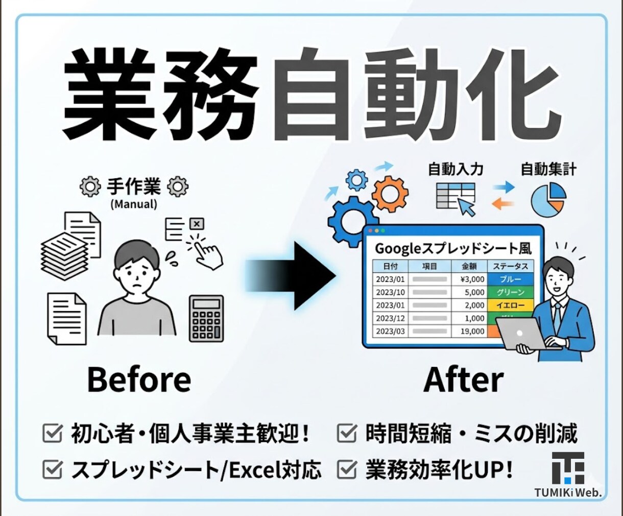 GAS・API連携で業務を自動化します 入力・転記・集計作業を自動化して効率化をサポート イメージ1