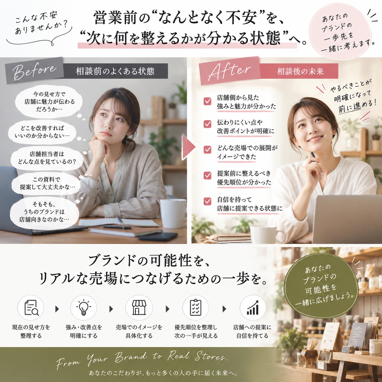 雑貨店への営業前にブランドを整理します 売場歴16年｜店舗担当者に伝わる形を整理します イメージ5
