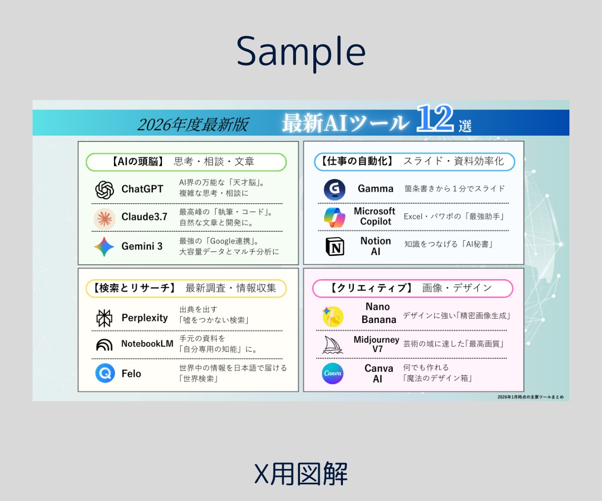 X・Instagram図解・投稿画像制作します 忙しいあなたに代わって情報が伝わるデザインを制作します イメージ5