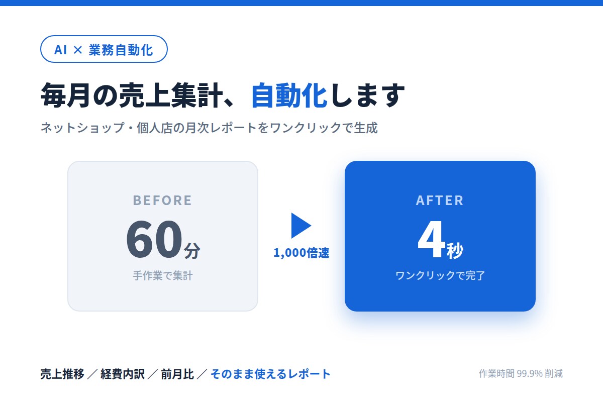 ネットショップの月次売上集計を自動化します CSVを送るだけ｜分析コメント付きレポートをお届け イメージ1