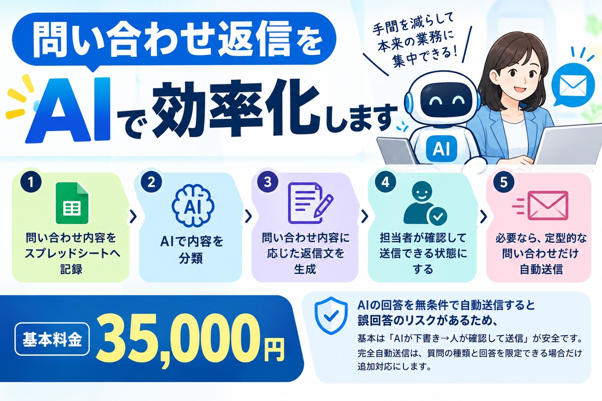 問い合わせ返信を自動化します 問い合わせの記録・担当者通知・返信下書きを自動化します イメージ1