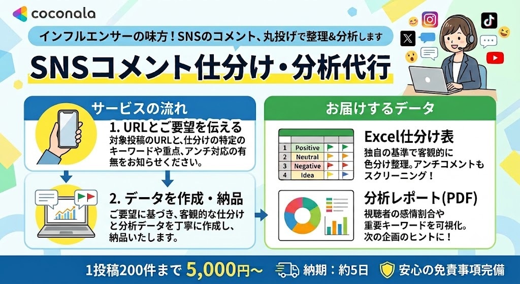 SNSのコメント欄を仕分け・分析代行します データ分析とコメントの仕分けでファンの本音を可視化します イメージ1