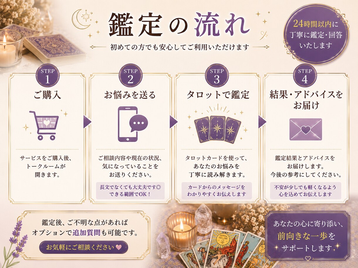 恋愛・仕事・人間関係をタロットで丁寧に占います 恋愛・仕事・人間関係…心の整理をお手伝いします イメージ3