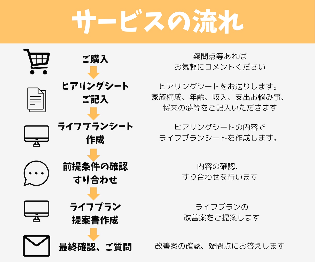 完全中立FPが夢を実現するライフプランを作成します 期間限定！先着10名様限定！FPがライフプラン提案作成します イメージ3
