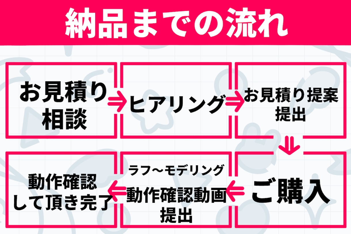 高可動域Live2Dモデルを制作します 現役Vtuberがキャラデザ～モデリングまで制作します イメージ3