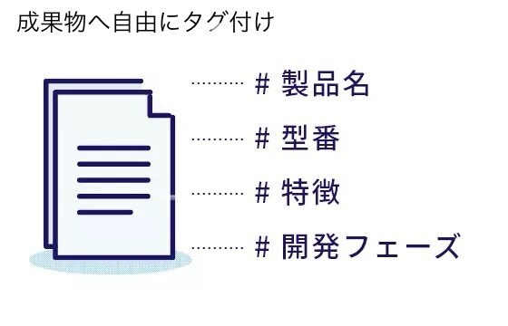データ管理システムを売ります 誰もが知る大手製造メーカー用に生まれたシステムを低価格で！ イメージ4