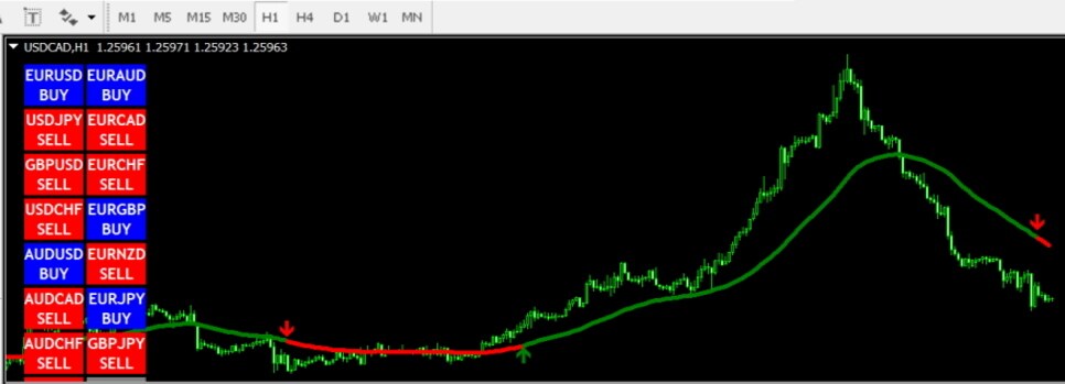 FX最強の秘伝ロジックの手法を伝授します 4種類のFXインジケーターで通貨を徹底攻略！ イメージ4