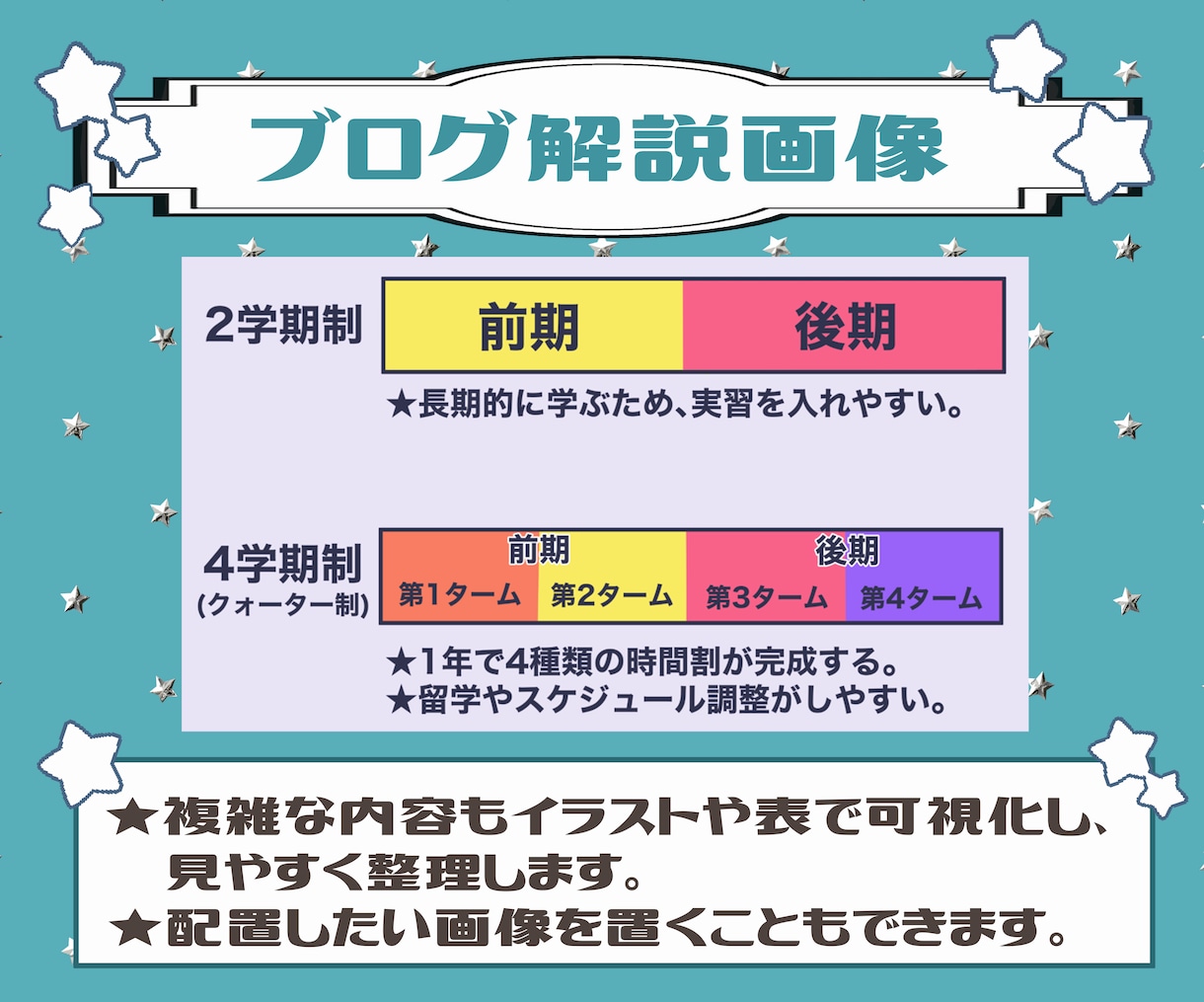 限定20名！ブログアイキャッチ・解説画像作ります 趣味ブログのイラストレーターが画像制作をお手伝いします！ イメージ3