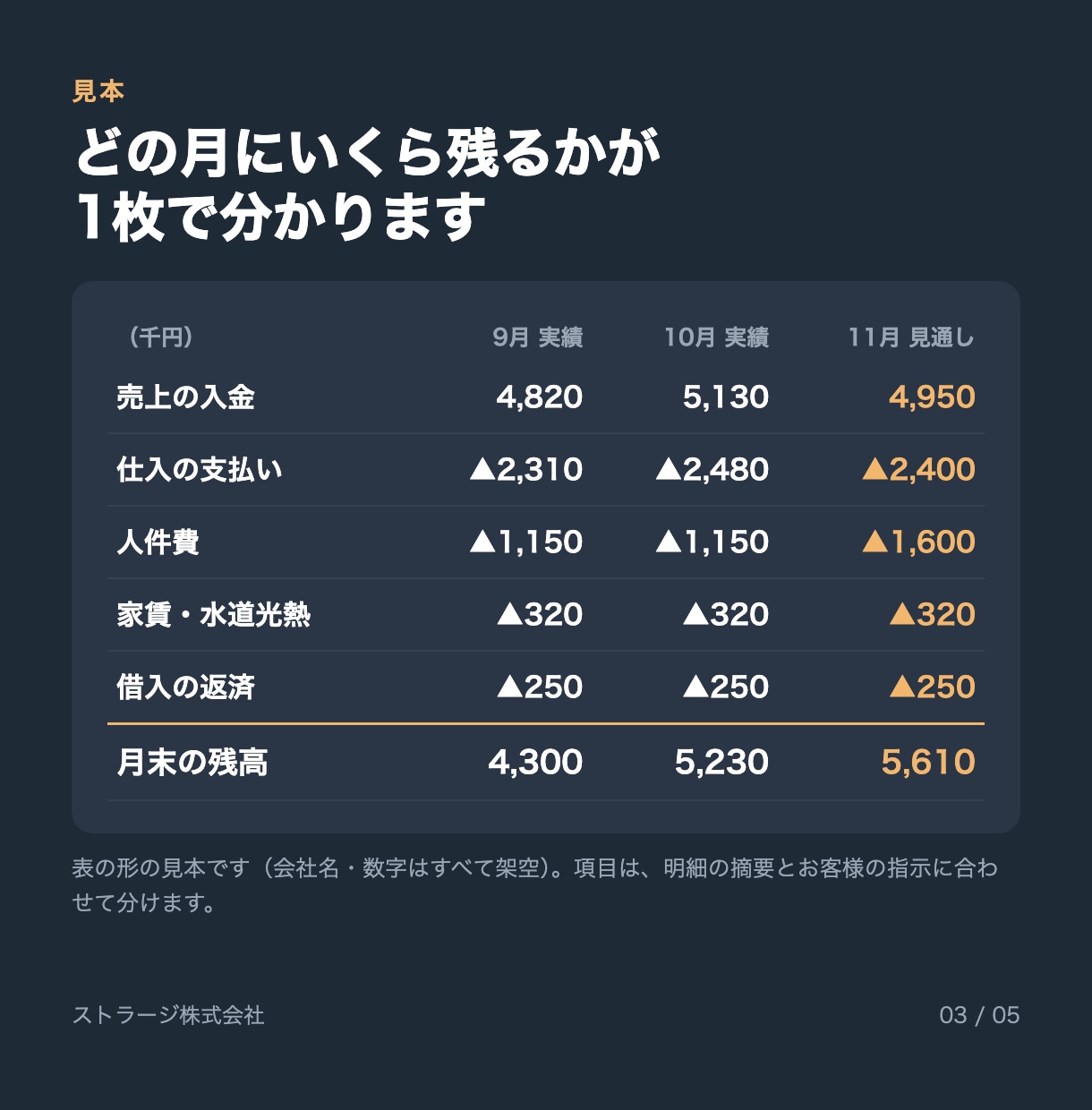 通帳の明細から資金繰り表を作ります 口座ごとの残高の動きと、3か月先の見通しをExcelで イメージ3
