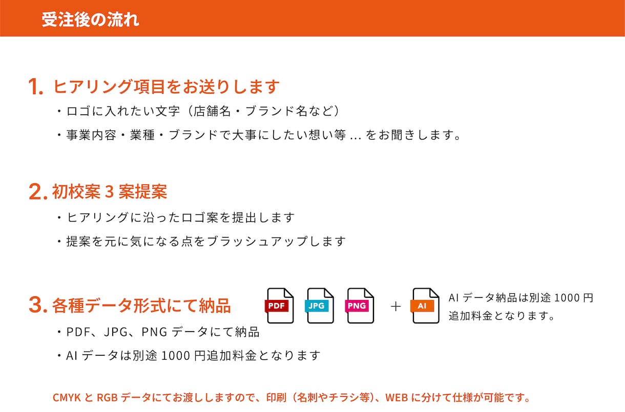 事業の顔となる"シンプルで伝わるロゴ"を制作します 丁寧なヒアリング→3案ご提案→必要データ一式までお届け イメージ4
