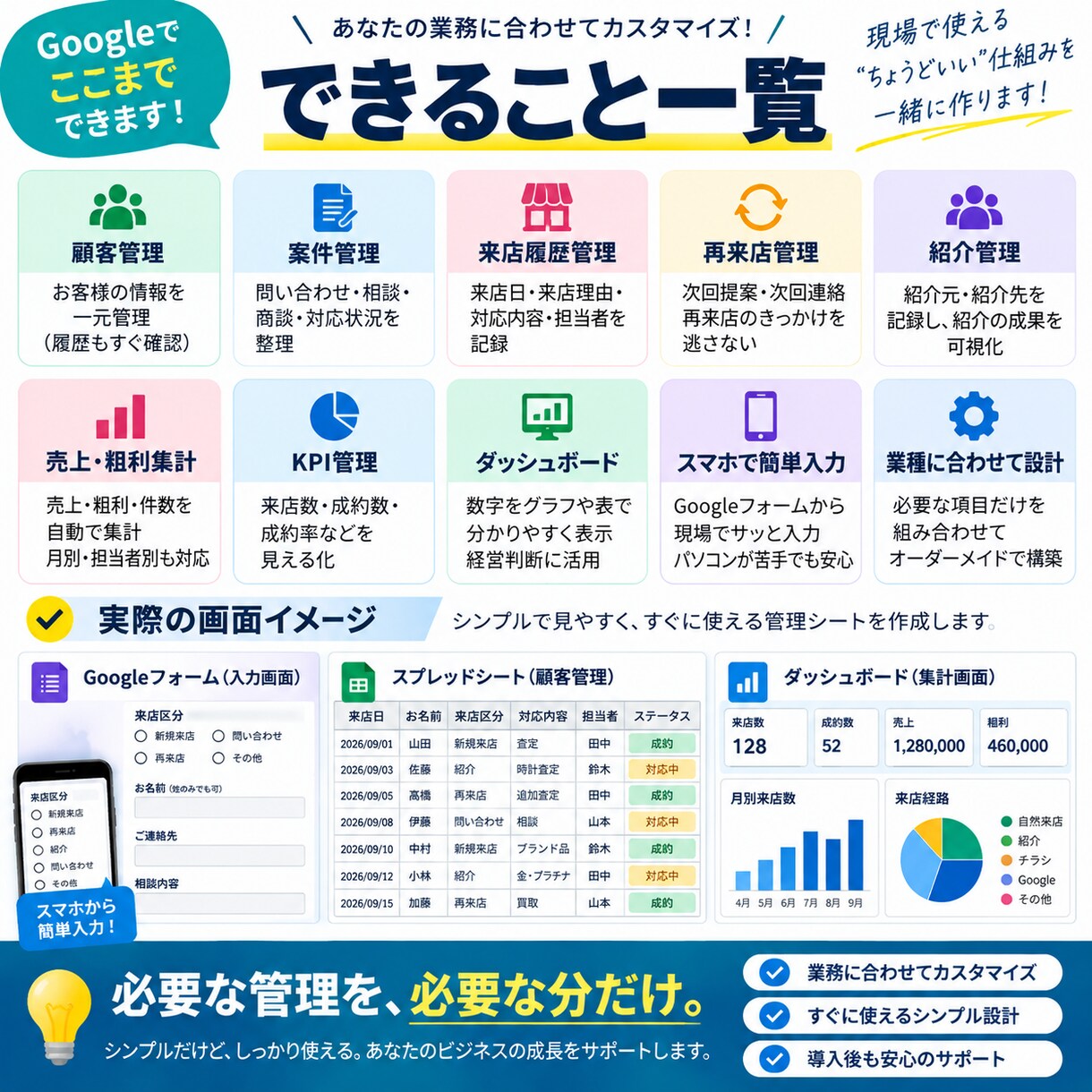 顧客・案件管理をGoogleで仕組み化しますます 来店・対応履歴・再来店・紹介・売上まで見える化します イメージ3