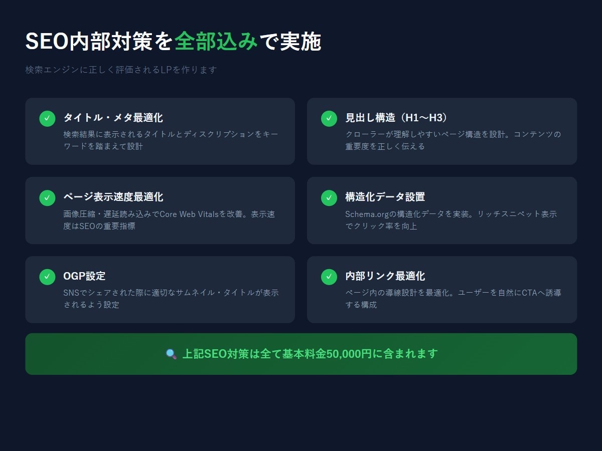 SEO対策LPをWordPressで制作します WordPress×SEO内部対策×スマホ対応×修正3回無料 イメージ4