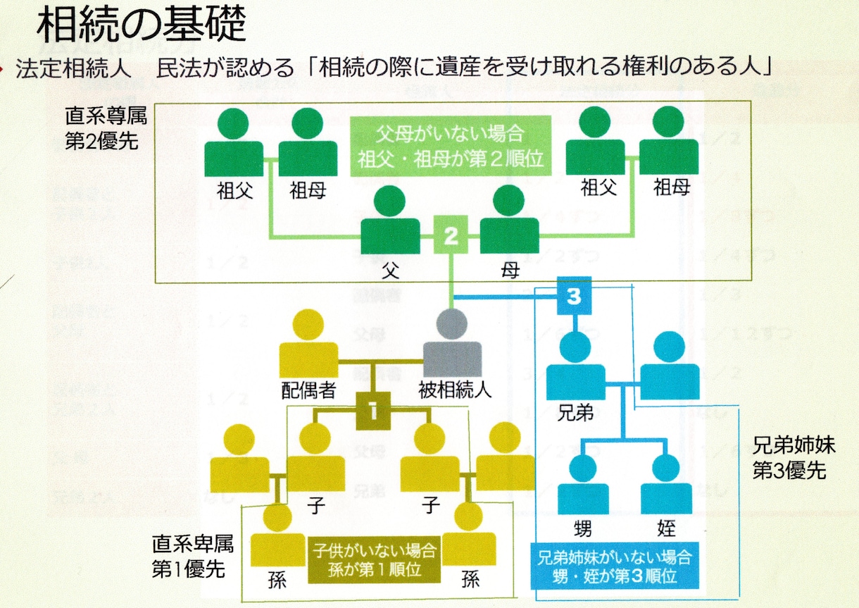 相続手続きに関するご質問・ご相談をお受けします あなたの疑問点や不安点を相続専門の行政書士がお答えします！ イメージ1