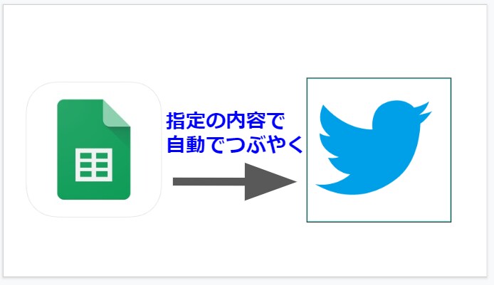 Twitterの自動つぶやきbot作成します Twitterのつぶやき運用作業を自動化します！！！ イメージ1
