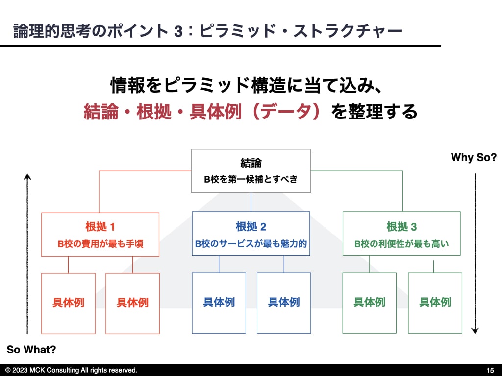 論理的思考力 向上の技術を余すことなくお伝えします 業務品質や効率を劇的に高めたい方へ イメージ7