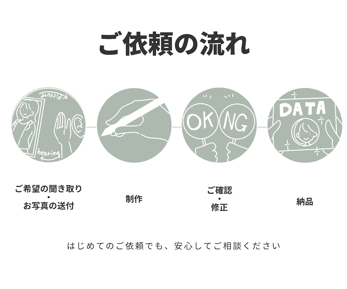 大人かわいい線画アイコン描きます やさしさも個性も。長く使える大人かわいい線画アイコン イメージ7