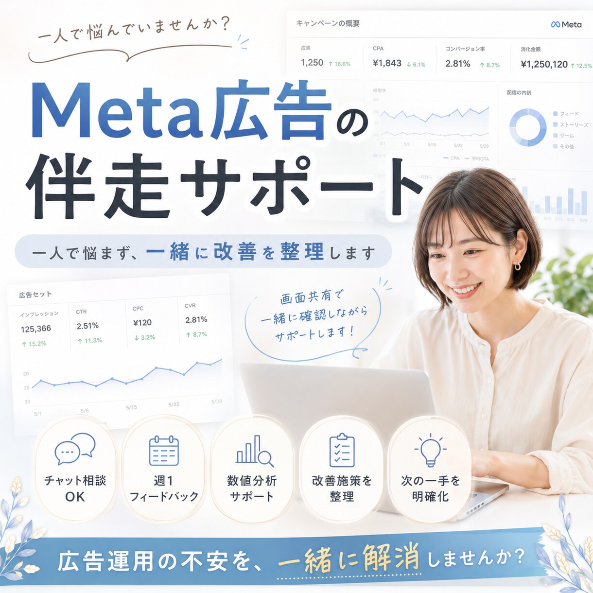 Meta広告の運用をプロが二人三脚でサポートします Instagram／Facebook／Meta広告／運用 イメージ1