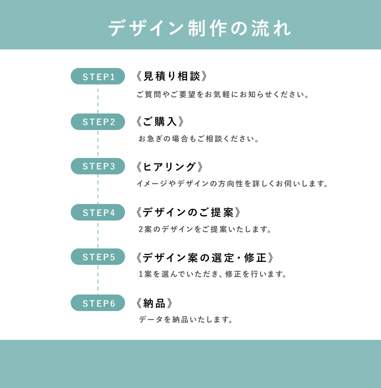 分かりやすいウィンドウサイン制作します 店舗やオフィスの窓ガラスデザイン！集客におすすめです。 イメージ2
