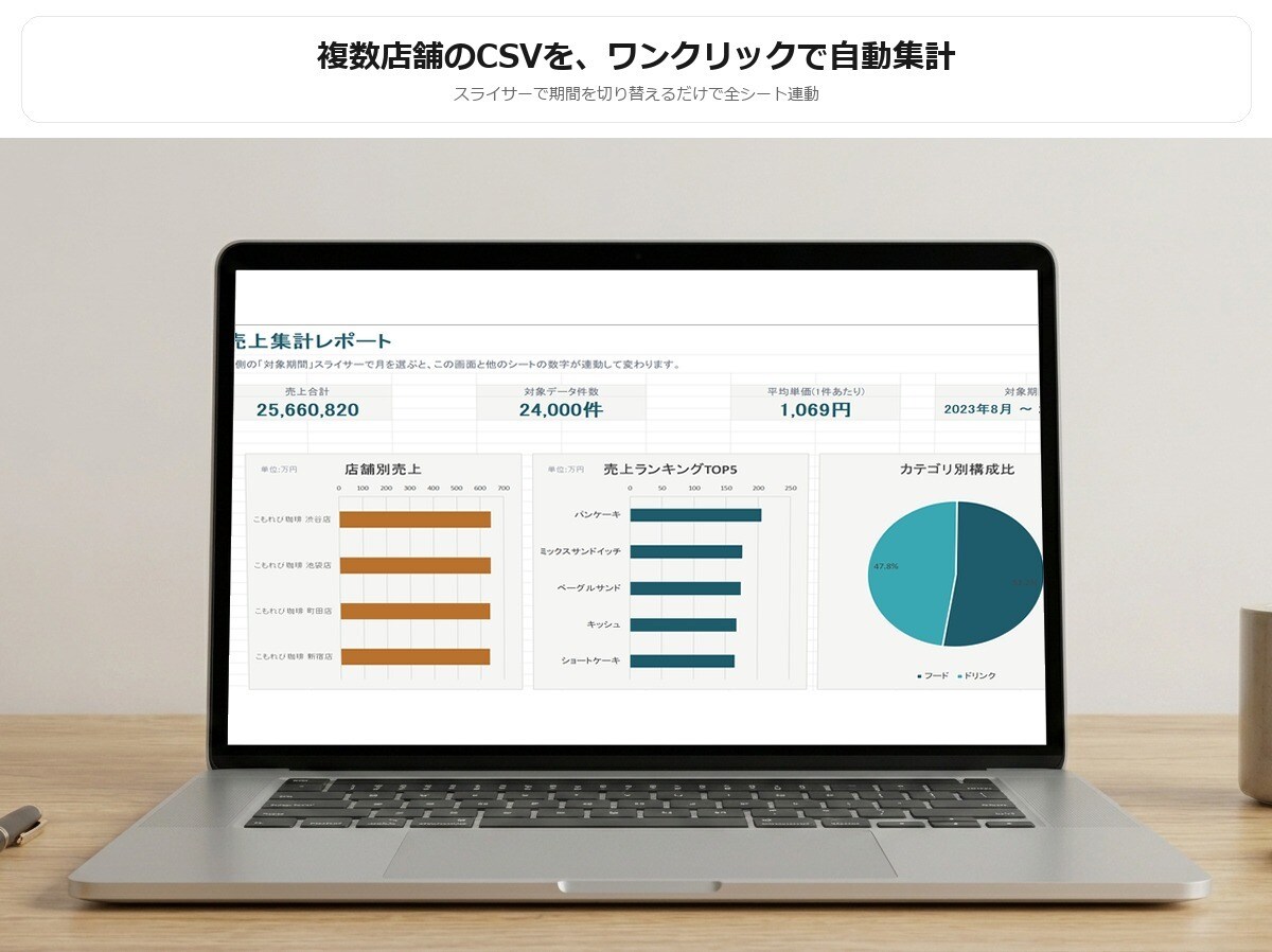 複数CSVを1つのExcelに自動集計します 毎月の手作業集計とグラフ作り、ワンクリックで卒業できます イメージ2