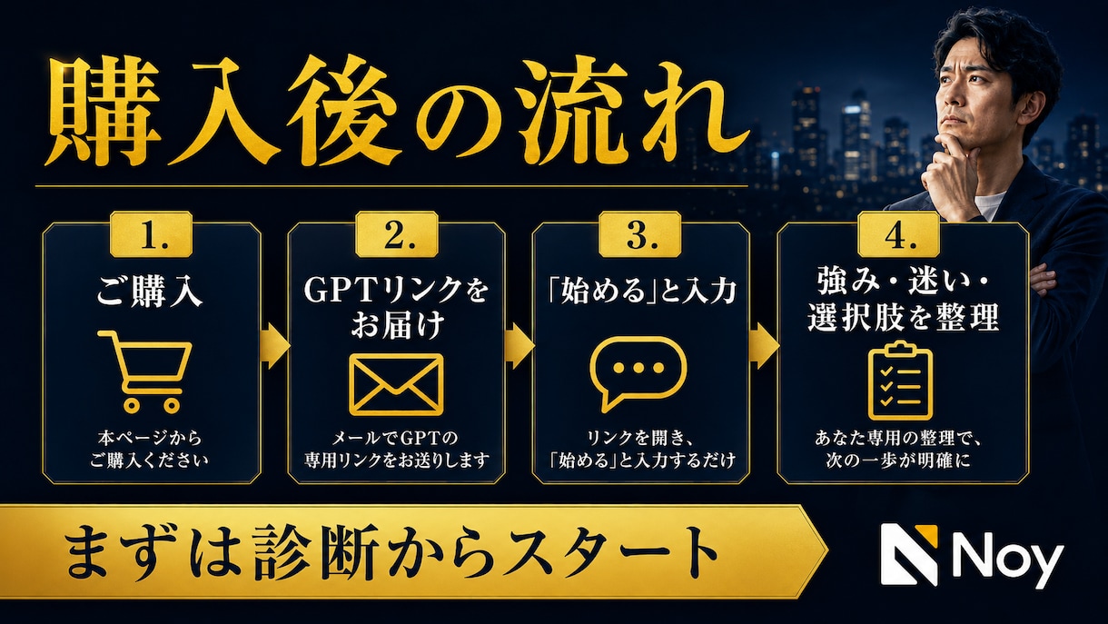 会社員の迷いと強みを一緒に整理します 今の生活を守りながら選択肢を増やすGPT イメージ10