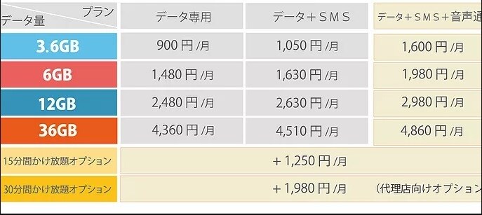 スマホ代を節約したい方教えます スマホ代を節約したい方・スマホ代を節約したい方をお客様にする イメージ1