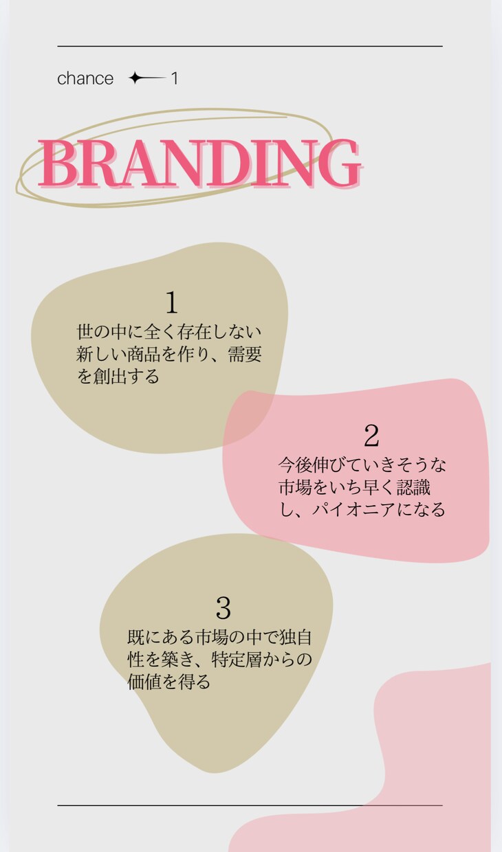 売れるための しくみづくり サポートします あなた自身の ブランディング 始めませんか？ イメージ2