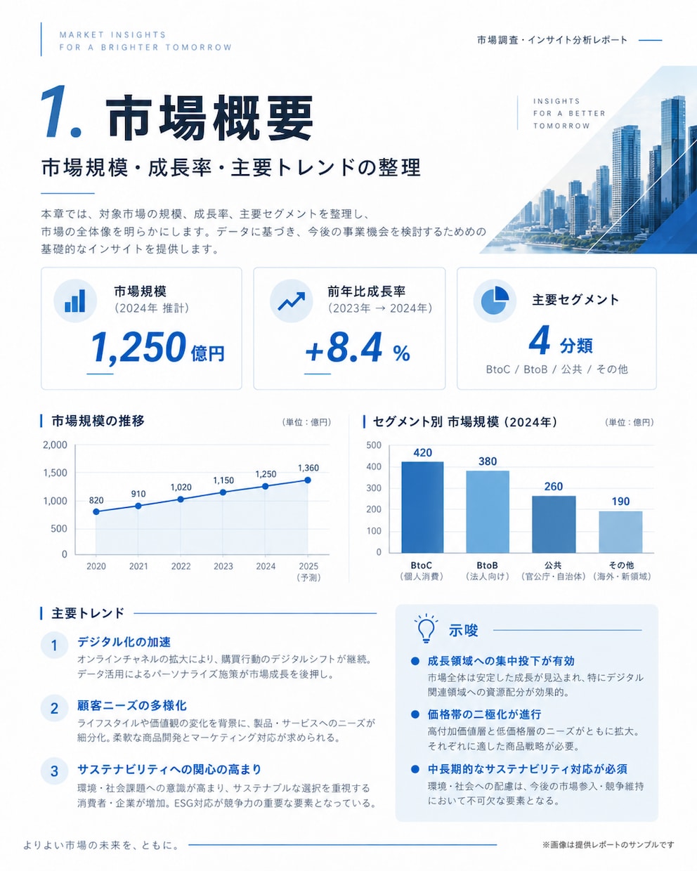 市場・競合をリサーチします 事業判断に使える市場情報をわかりやすく調査します イメージ3