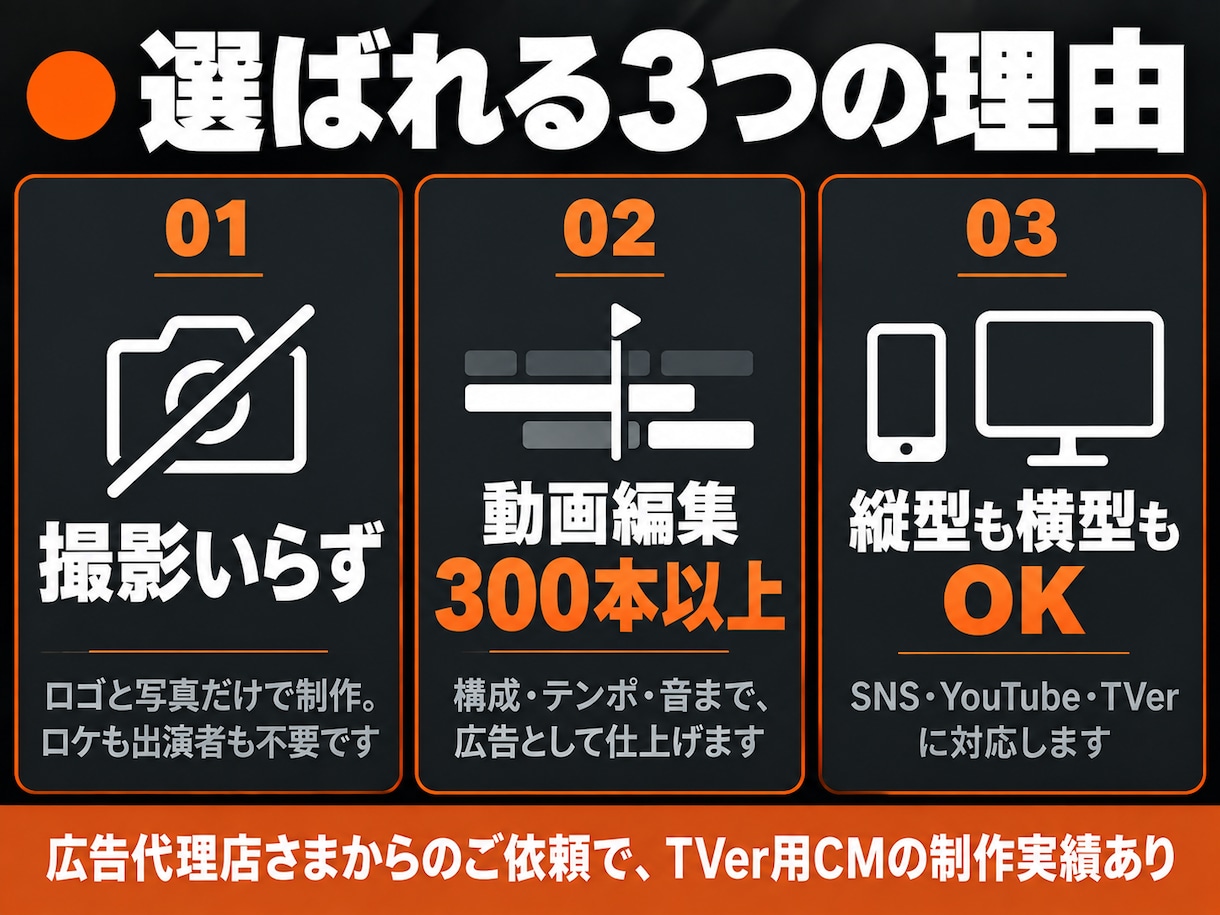 撮影なし！AIで動画広告・CMを作ります ロゴと写真だけでOK！台本からBGMまで一式お任せ イメージ3