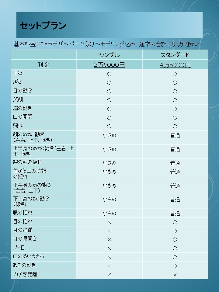 キャラデザからモデリングまで受付しております 実績は少ないですが、精一杯努めさせて頂きます！ イメージ1
