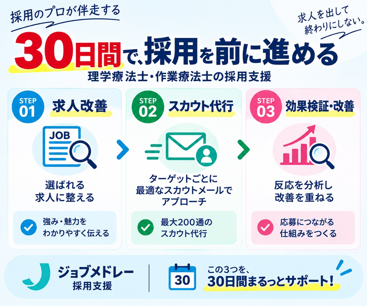 30日間【理学療法士・作業療法士】の採用代行します 訪問看護・リハ職に強いジョブメドレーの求人改善＋スカウト代行 イメージ4