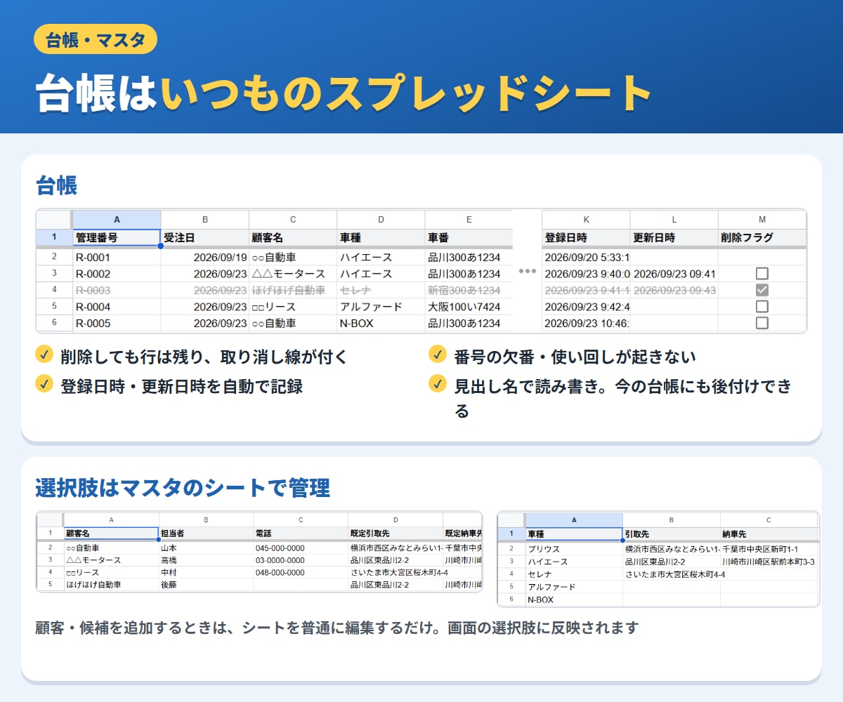 スプシ台帳に専用の入力画面をGASで作ります 入力ミス・二重入力を、専用の入力画面で減らします イメージ6